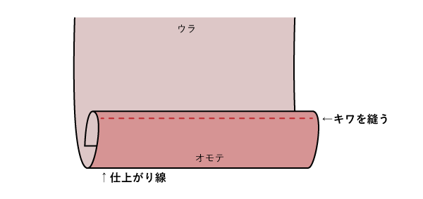 三つ折り縫いのイラスト